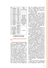 艺术当代2025年6月第2期