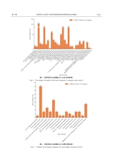 草地学报2025年10月第10期