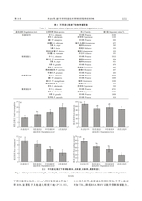 草地学报2025年10月第10期