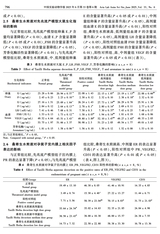 中国实验动物学报2025年6月第6期