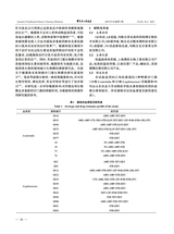 中兽医医药杂志2025年6月第3期