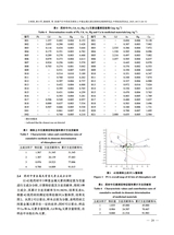 中兽医医药杂志2025年6月第3期
