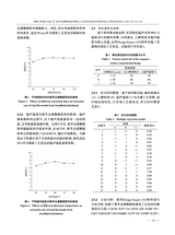 中兽医医药杂志2025年6月第3期