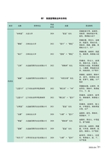 新农业2025年4月第4期