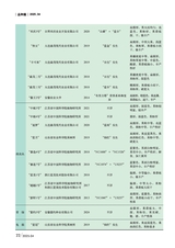 新农业2025年4月第4期