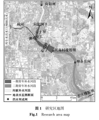 环境生态学