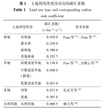 环境生态学