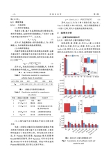 环境生态学2024年3月第3期