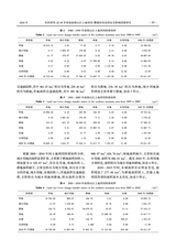 环境生态学2024年3月第3期