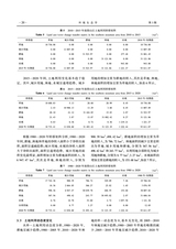 环境生态学2024年3月第3期