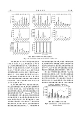 环境生态学2024年3月第3期