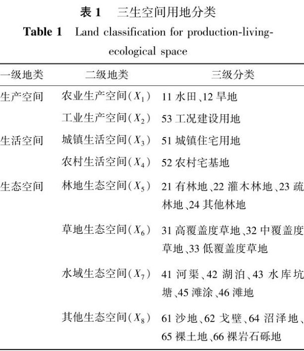 环境生态学