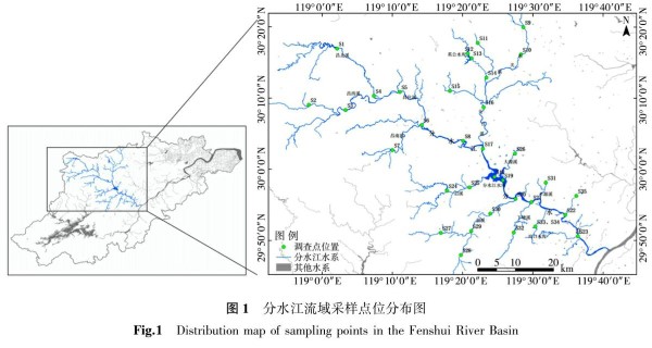 环境生态学
