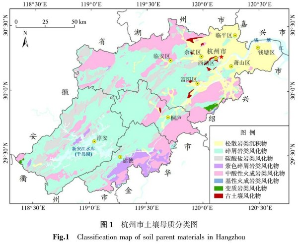 环境生态学