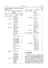 环境生态学2024年9月第9期