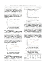 环境生态学2024年9月第9期