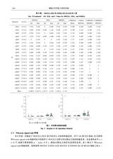 聊城大学学报·自然科学版2025年6月第3期