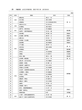 齐鲁艺苑2025年6月第3期