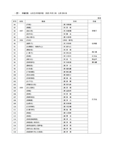 齐鲁艺苑2025年6月第3期