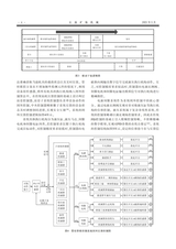 石油矿场机械2025年5月第3期