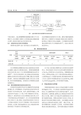 石油矿场机械2025年5月第3期