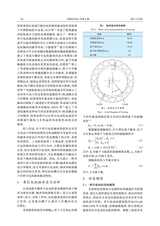 轴承2025年6月第6期