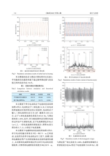 轴承2025年6月第6期