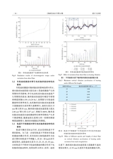 轴承2025年6月第6期