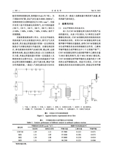 合成化学2025年6月第6期