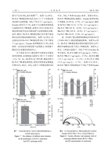 合成化学2025年9月第9期