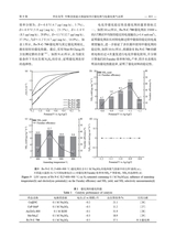 合成化学2025年9月第9期