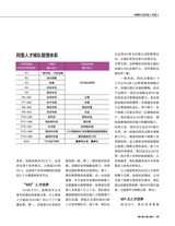 选人育人用人留人（销售与管理增刊）2020年7月第1期