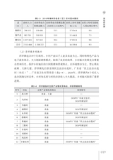 珠三角与粤东西北地区乡村振兴路径研究2025年7月第1期
