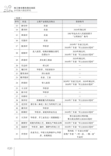 珠三角与粤东西北地区乡村振兴路径研究2025年7月第1期