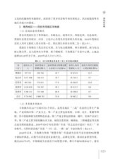 珠三角与粤东西北地区乡村振兴路径研究2025年7月第1期