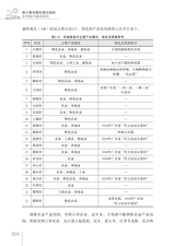 珠三角与粤东西北地区乡村振兴路径研究2025年7月第1期