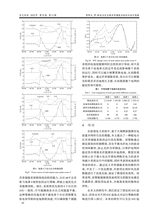 电气传动2025年11月第11期