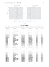 中风与神经疾病杂志2025年10月第10期