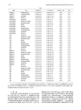 中风与神经疾病杂志2025年10月第10期