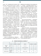 艺术博物馆2024年11月第6期