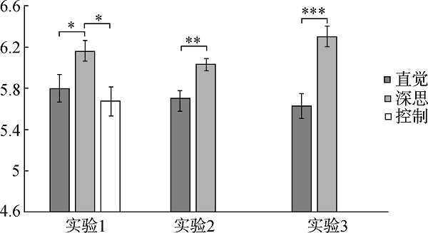心理技术与应用 