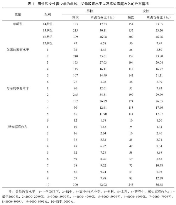心理技术与应用 