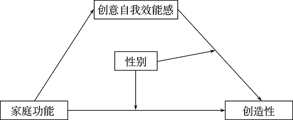 心理技术与应用 