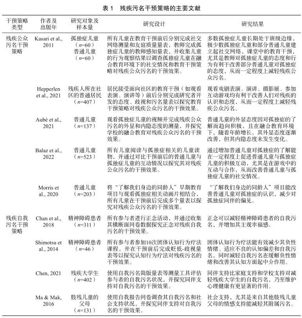 心理技术与应用 