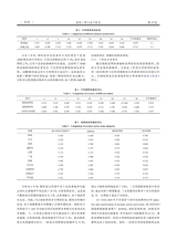 系统工程与电子技术2025年10月第10期