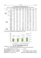 中国岩溶2025年8月第4期