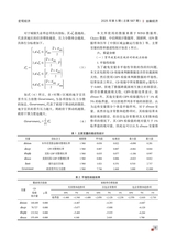 金融经济2025年5月第5期