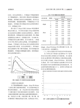 金融经济2025年5月第5期