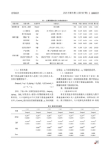 金融经济2025年5月第5期