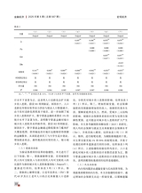 金融经济2025年5月第5期